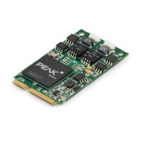 PCAN-miniPCIe CAN interface for PCI Express Mini (PCIe)