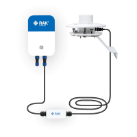 LoRaWAN Solar Power Monitoring - Solar Radiation Sensor