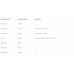 SenseCAP S2105 - LoRaWAN Soil Moisture, Temperature and EC Sensor