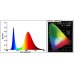 3W Full Spectrum LED Grow Lights